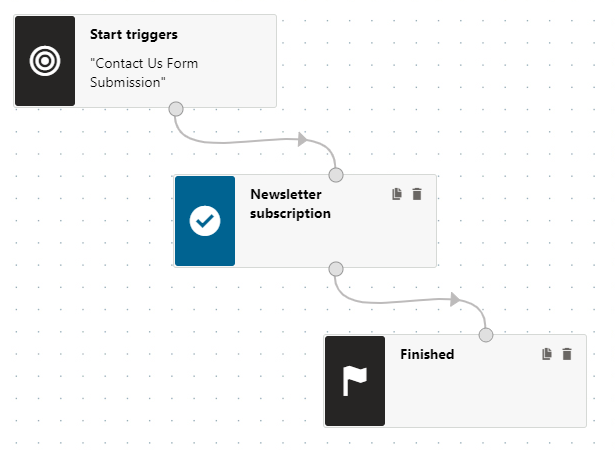 Marketing automation process that subscribers contacts to a newsletter