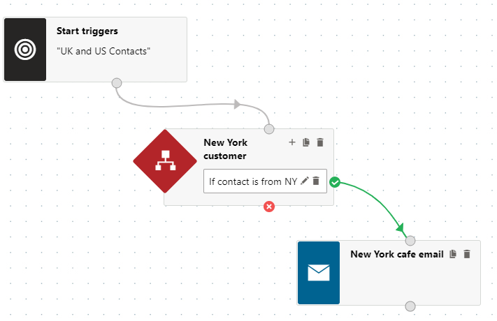 Connecting the New York customer condition step to the New York cafe email step