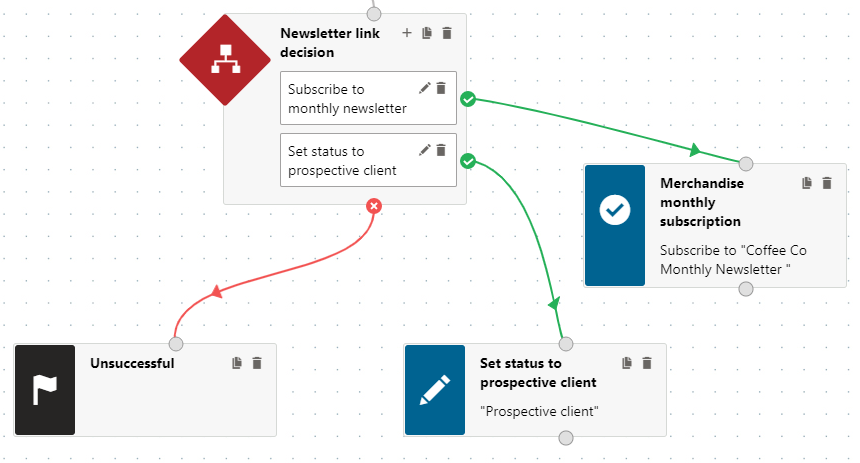 Connecting the Newsletter link decision step to two following steps