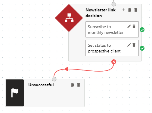 Connecting the Newsletter link decision step to the Unsuccessful finished step