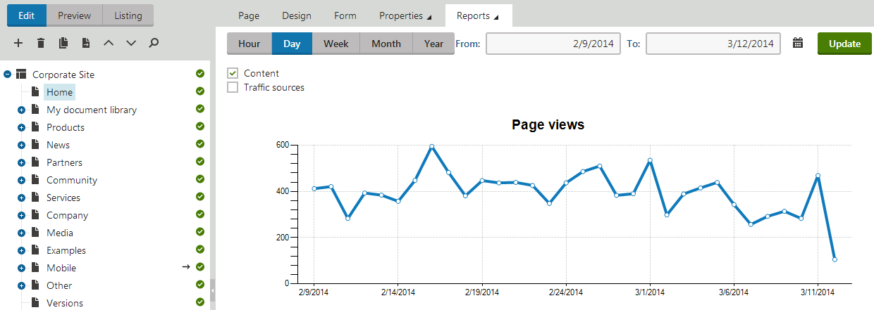 Viewing analytics for a specific page