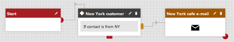 Connecting the New york customer condition step to the New York cafe e-mail step