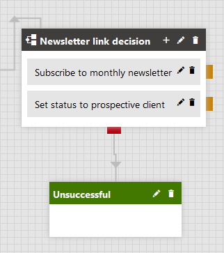 Connecting the Newsletter link decision step to the Unsuccessful finished step
