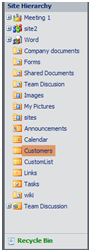 A site list resembling the site hierarchy panel on a SharePoint site