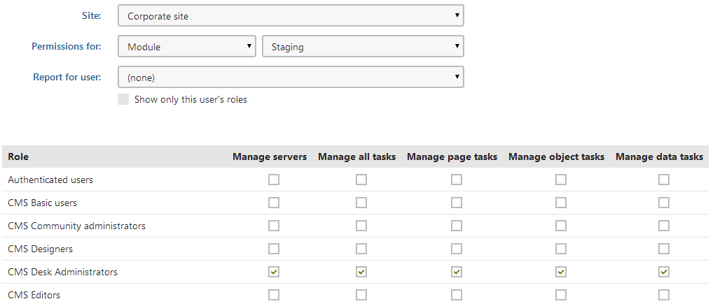 Configuring Content staging permissions