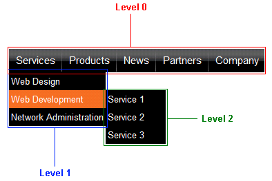 Sample CMSMenu with a horizontal layout