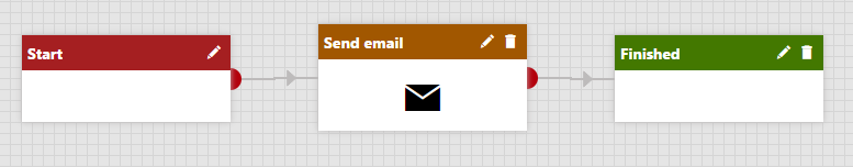 The Send email step added